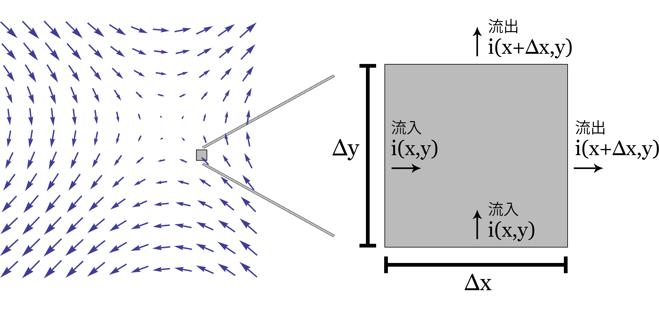 Extract cells in the differential interval (Δx, Δy) from the vector field